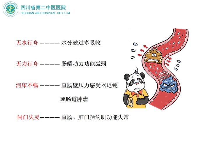 排便不畅-熊猫.jpg